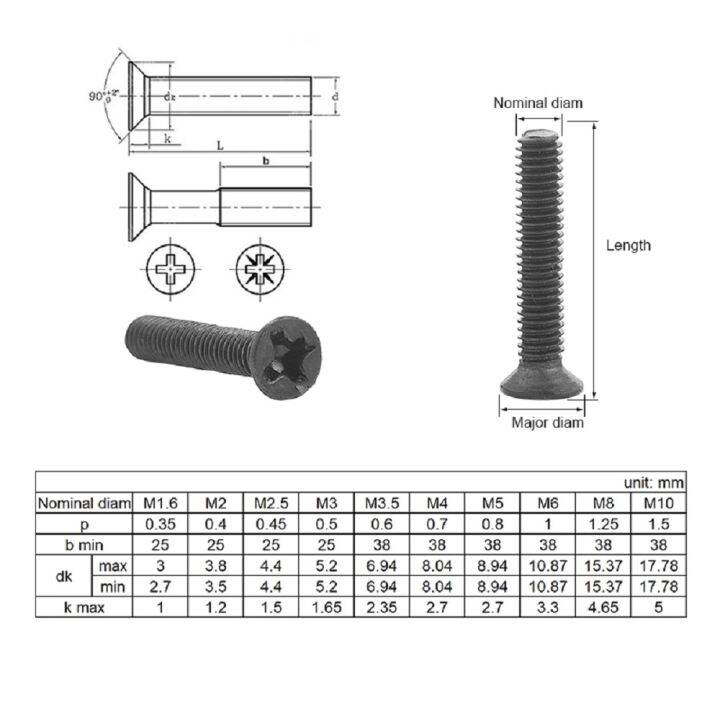 vastar-450ชิ้นชุดสกรูขนาดเล็ก-m1-4-m1-7-m2-m2-5-m3หัวแบนฟิลิปส์สกรูขนาดเล็กคาร์บอนเหล็กคอมพิวเตอร์แล็ปท็อปสกรูชุด