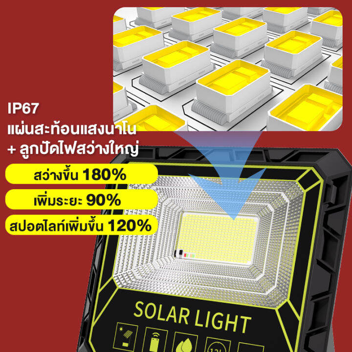 พร้อมส่ง-โคมไฟโซล่าเซล-ไฟโซล่าเซลล์led-ไฟโซล่าเซล-600w-800w-1000w-solar-cell-ไฟถนนโซล่าเซลล์-ไฟสปอตไลท์-led-solar-light-ไฟ-led-ไฟแสงอ