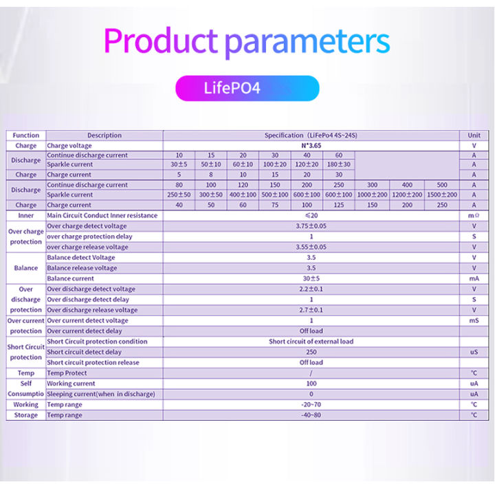 bms-16s-48v-lifepo4-100a-80a-60a-50a-40a-30a-20a-batt-บอร์ดป้องกัน-bms-pcba-balanced-กันน้ำ-e-จักรยาน