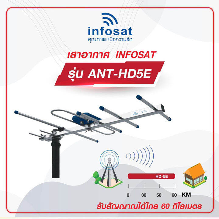 infosat-รุ่น-5e-เสาอากาศทีวีดิจิตอล-พร้อมขายึดเสาอากาศขนาดเล็ก