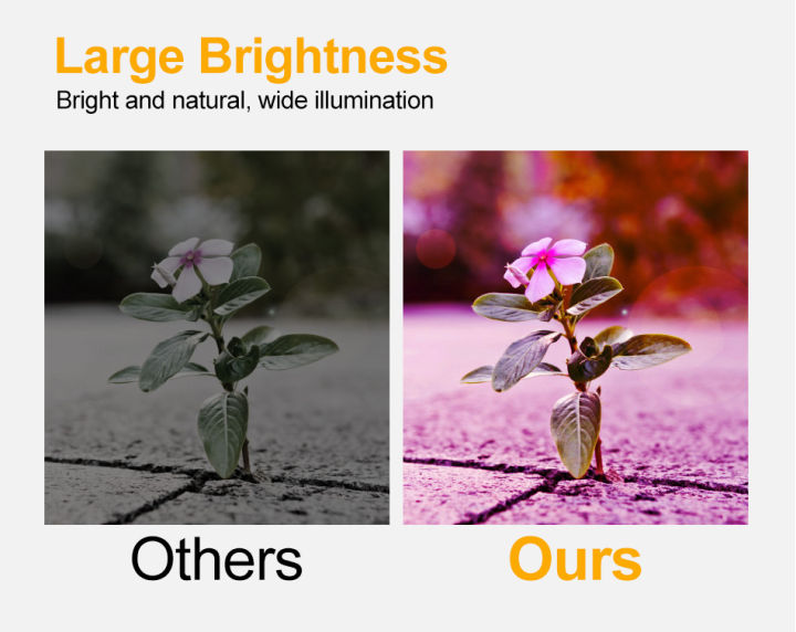 ไฟปลูกต้นไม้-ledไฟปลูก-ใบพัดลมเอนกประสงค์ขนาดใหญ่สามารถพับเก็บหลอดไฟได้-เทคโนโลยีการปลูกพืชใหม่-led-grow-light-เติบโตไฟ