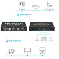 DisplayPort สวิตช์ KVM 4K 60Hz รองรับ2พอร์ตสวิตช์ KVM สำหรับครอบครัว