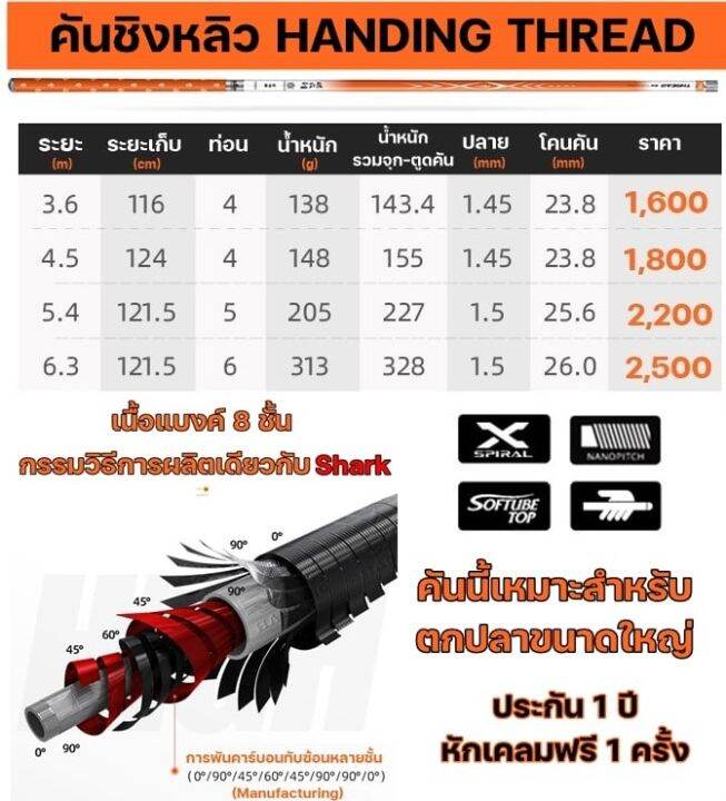 คันชิงหลิว-handing-thread-ประกันสินค้า-1-ปี