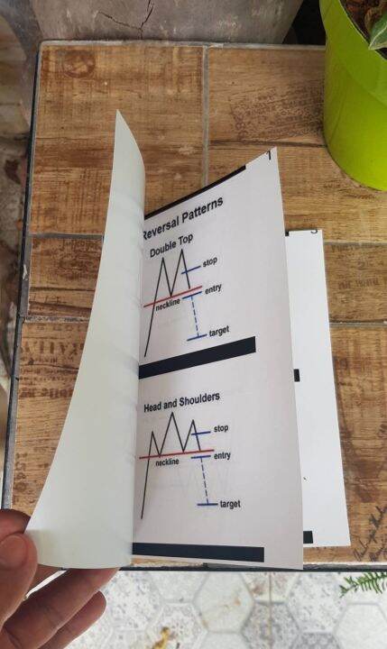 price-pattern-trading-book-กราฟ-แพทเทิร์น-คู่มือเทรด-bitcoin-แพทเทิร์น-forex-หนังสือคู่มือ-นักเทรด-bitcoin-forex-นักเทรดมืออาชีพ-แพทเทิร์น-bitcoin-forex