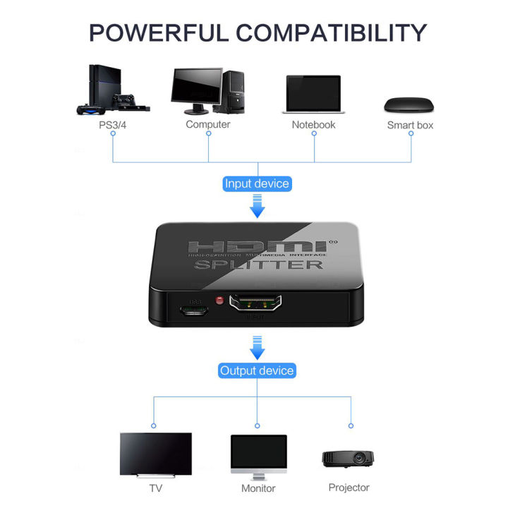 1ใน2ออกสาย-hdmi-splitter-full-hd-1080p-hdmi-จอแสดงผล3d-ตัวแยกวิดีโอ1แหล่งเป็น2จอแสดงผลเหมือนกัน