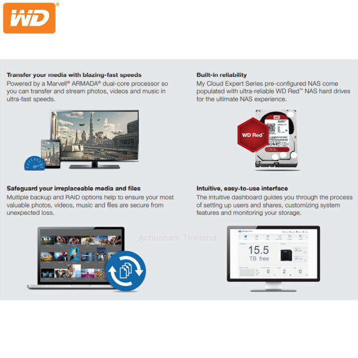 wd-8tb-4ชิ้น-รวม-32tb-hdd-red-nas-ฮาร์ดดิสก์แนส-red-5400rpm-256mb-sata3-wd80efrx-ดับเบิลดีเรด-warranty-3-y-โดย-synnex