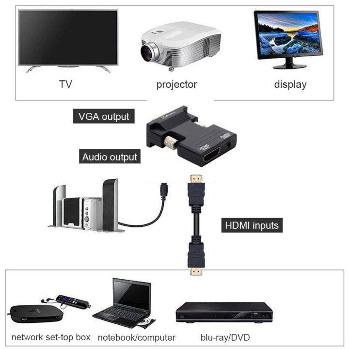 cw-1080p-compatible-to-f-to-m-digital-audio-video-converter-cable-for-laptop-tv-projector