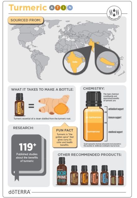 ขมิ้นชัน-น้ำมันขมิ้นชัน-turmeric-oil