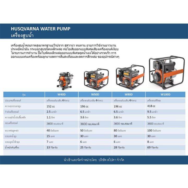 husqvarna-เครื่องสูบน้ำ-รุ่น-w40p-เครื่องยนต์-4-จังหวะ-2-5-แรงม้า-ท่อออก-1-5-นิ้ว-เครื่องยนต์เงียบ-เครื่องสูบน้ำ-จัดส่ง-kerry