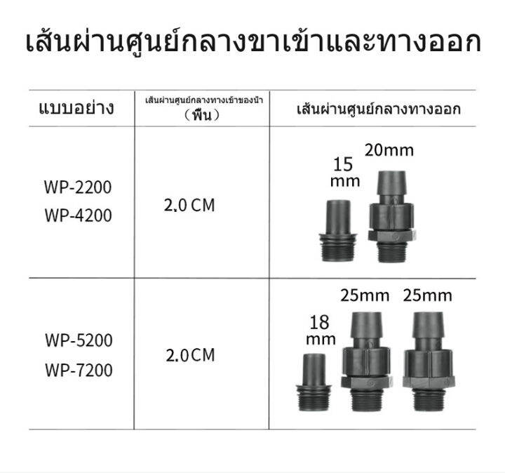 sobo-wp-2200-4200-5200-7200-ปั๊มน้ำ-ถังปลา-ถัง-แหล่งจ่ายไฟ-135w-220v-240v-wp7200-ปั๊ม-น้ำพุ-น้ำพุ-ปั๊มปลา-ปั๊มปลา-ปั๊มปลา-ปั๊มปลา-ปั๊มน้ำพุ-ปั๊มปลา-ปั๊มสัตว์สะเทินน้ำสะเทินบก-ปั๊มน้ำปลาและกุ้งหมุนเวีย