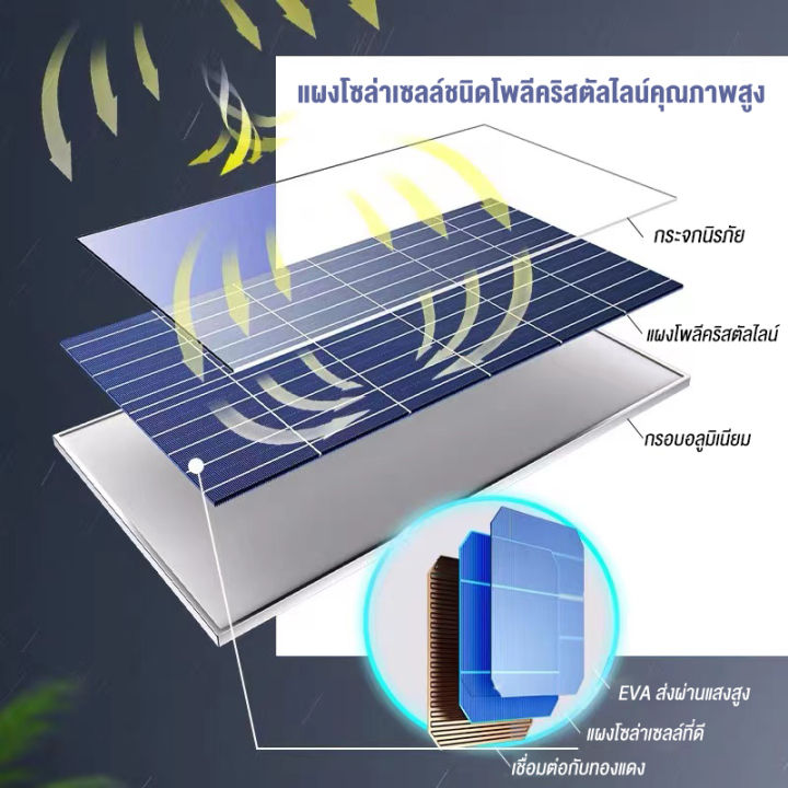 สามสี-โคมไฟเพดาน-ไฟโซล่าเซลล์-solar-light-led-ไฟเพดาน600w-1000wไฟสปอร์ตไลท์-แสงทางเไฟพลังงานแสงอาทิตย์-ในครัวเรือนในร่ม