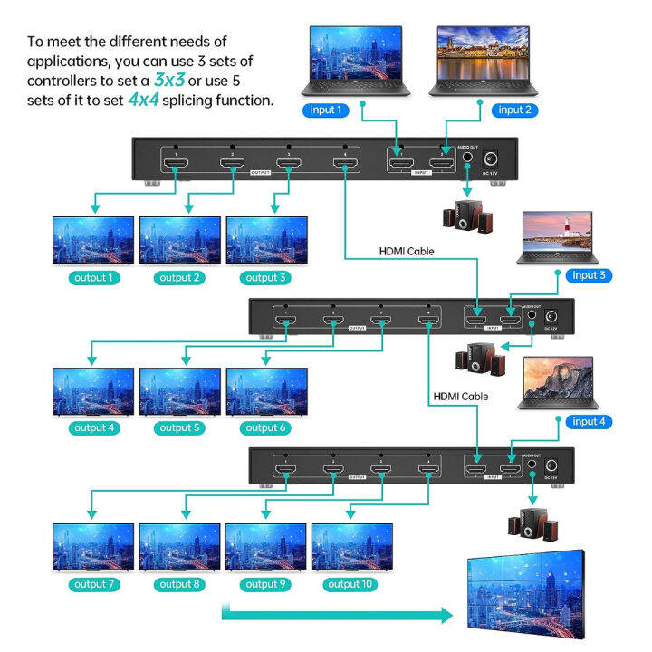 mt-viki-4k-video-wall-controller-2x2-4k-30hz-hd-display-with-2-hdmi-input-and-4-hdmi-output-180-degree-rotate-8-display-modes-cascading-3x3-4x4-2x2-4k-30hz