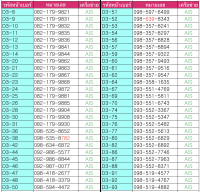 ซิมการ์ดระบบเติมเงิน ราคา 79.- ยังไม่ลงทะเบียน เลือกเบอร์ในรูปค่ะ หมวดที่ 2