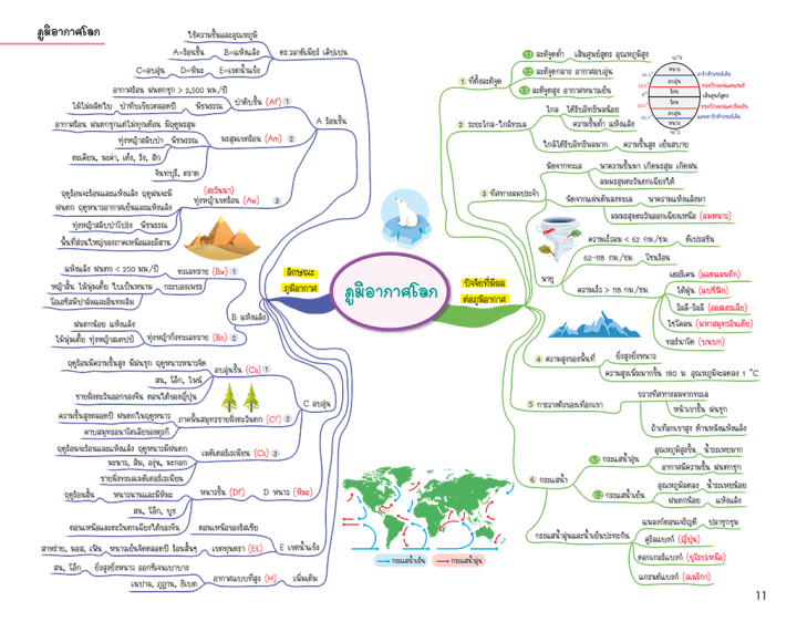 social-studies-map-สรุปเนื้อหาสังคม-ระดับมัธยมต้น