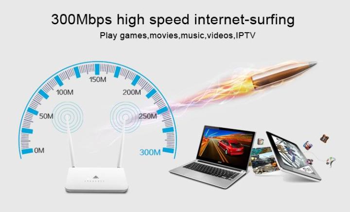 router-wifi-repeater-router-ตัวขยายสัญญาณ-wifi-เพื่อขยายสัญญาณ-wifi-ให้ไกลขึ้น