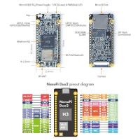 For NanoPi DUO2 Development Board +-USB Cable+Antenna 512M DDR3 Allwinner H3 WiFi Bluetooth Core IoT Module Spare Parts