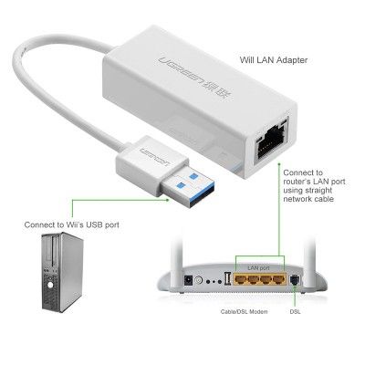 ugreen-20255-usb-3-0-to-lan-gigabit-ตัวแปลง-usb-3-0-เป็น-lan-gigabit