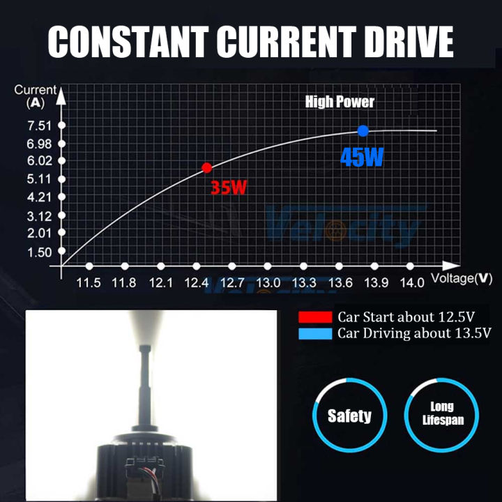 d1s-led-ไฟหน้า-hid-d2s-d3s-d4s-d5s-สำหรับ-bmw-benz-audi-vw-plug-amp-play-1-1-turbo-รถหลอดไฟอัตโนมัติ-cbi-hid-ไฟหน้า90wcanbus