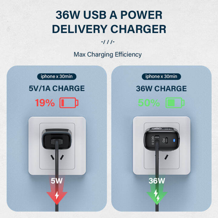 ylv-ประกัน-1ปี-cod-พร้อมส่ง-หัวชาร์จ-fast-charger-qc-3-0-36w-หัวชาร์จเร็ว-หัวชาร์ทไฟ-สมาร์ทชาร์จสำหรับ-type-c-usb-พอร์ตชาร์จไว-ที่ชาร์จแบต-iphone-ipad-huawei-p30-xiaomi