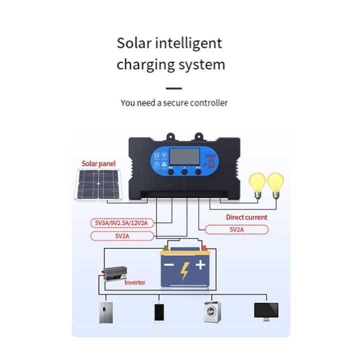 1-piece-solar-controller-solar-voltage-regulator-pwm-battery-charger-lcd-display-dual-usb-30a
