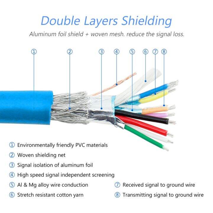 1-1-8-3-5-10m-usb-2-0-printer-scanner-cable-cord-for-arduino-blue-brother-canon-cyberpower-dell-epson-hp-lexmark-m-audio