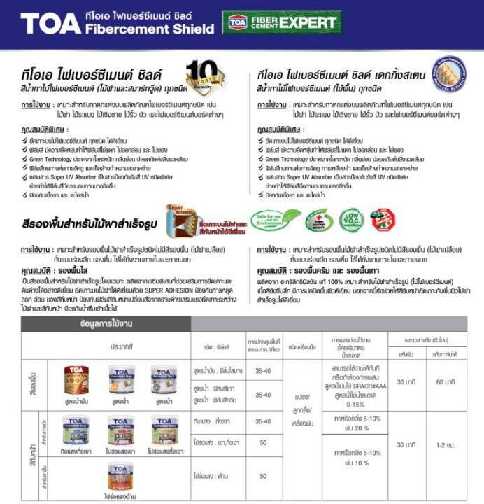 toa-ไฟเบอร์ซีเมนต์-ชิลด์-สีรองพื้น-สูตรน้ำ-สำหรับทาไม้สำเร็จรูป-ทาไม้ฝา-รองพื้นไม้ฝา-รองพื้นเชอร่า-1แกลลอน-3-785ลิตร