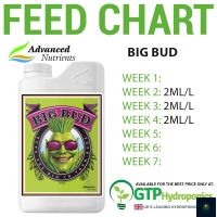 Advanced Nutrients Big Bud ปุ๋ยเร่งดอกใหญ่ ปุ๋ยเพิ่มน้ำหนักดอก และผลผลิต