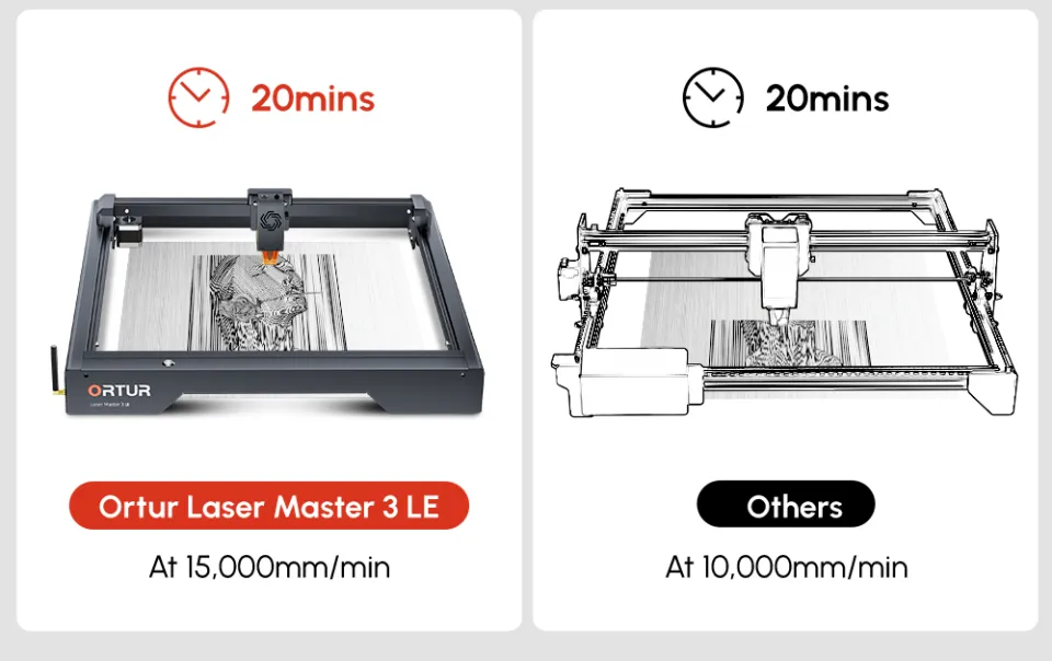 Ortur Laser Master 3 LE Laser Engraving & Cutting Machine 15,000mm/min