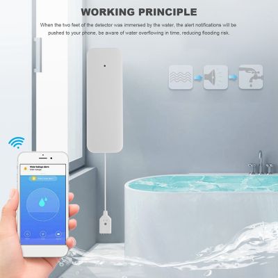 Tuya Zigbee Water Leak Sensor Wireless Flooding Detector Water Leakage Detection Alert Water Level Overflow Alarm