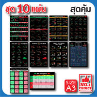 ชุด 10 แบบ โปสเตอร์ หุ้น กราฟแท่งเทียน ชาร์ตแพทเทิร์น Candlestick Chart Pattern (A3) ชุดสุดคุุ้ม