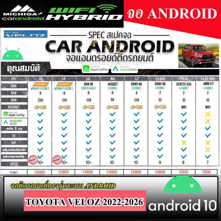 จอแอนดรอยตรงรุ่น-toyota-veloz-2022-2026-michiga-l9-series-รองรับ-applecarplay-androidauto-cpu-8core-ram8-rom128-10นิ้ว-หน้าจอ-built-in-สวยงามพอดีกับหน้ากาก