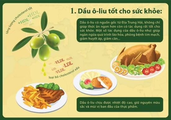 Dầu ô-liu extra virgin nhãn hiệu olivoilà - chai thủy tinh 250m - ảnh sản phẩm 3