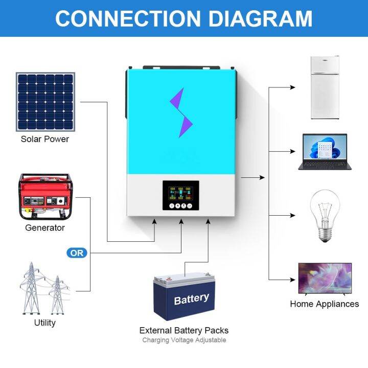 Daxtromn 6.2KW Hybrid Solar Inverter Pure Sine Wave 220VAC 48VDC Input ...