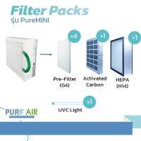 ชุดฟิลเตอร์เครื่องเติมอากาศPure Air รุ่น PureMINI+ (3000 ชม.) ( เปิดใบกำกับภาษีได้ )