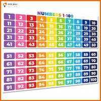 Pilmn 2ชิ้นหมายเลข1-100แผนภูมิการตกแต่งโปสเตอร์เลขป้ายรูปลอกการศึกษาตกแต่ง2ชิ้นภาพบอร์ดติดประกาศ