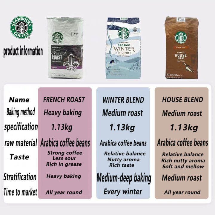 starbucks-coffee-beans-1130g-sping-printemps-medium-roasted-1-13kg