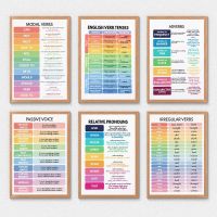 Kids Classroom Decor Prints Wall Art English Grammar Chart Posters Educational Canvas Painting Picture for Homeschool Decoration