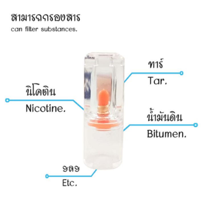 อุปกรณ์เพื่อสุขภาพ-ดูแลช่องปาก-sellect-25-mini-filter-แบบใช้แล้วทิ้ง-นำเข้าจาก-ญี่ปุ่น-มาพร้อมกับ-ตัวปรับขนาด-รับประกันคุณภาพ