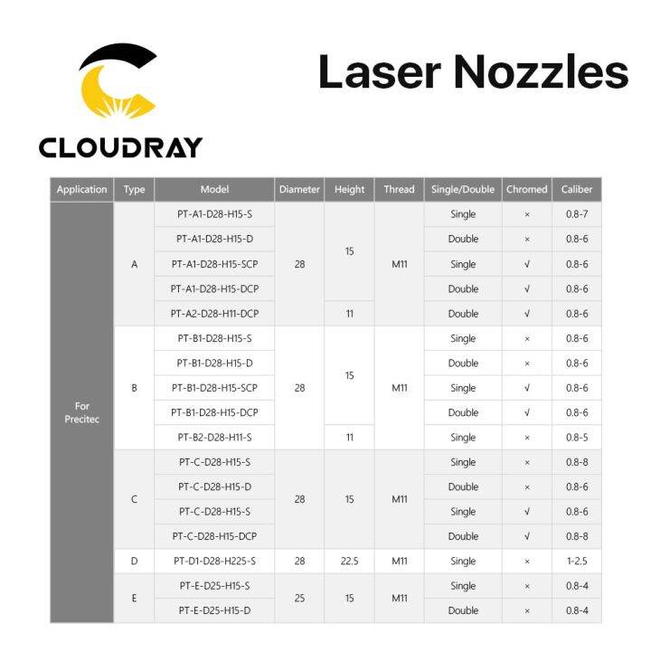 cloudray-bulge-laser-nozzles-single-layer-chrome-plating-double-layers-caliber-0-8-4-0-d28-h11-h15-m11-for-precitec-cutting-head