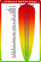 ป้ายดีบุกโบราณ Scoville ป้ายโลหะพริกไทยย้อนยุค,สำหรับโรงรถครอบครัวบาร์คาเฟ่ห้องน้ำศิลปะเครื่องตกแต่งฝาผนังโปสเตอร์นิ้ว