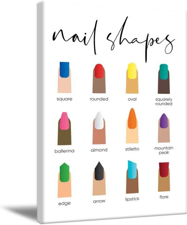 Nail Type Guide Picture Poster Nail Salon Wall Art Prints Nail Shapes