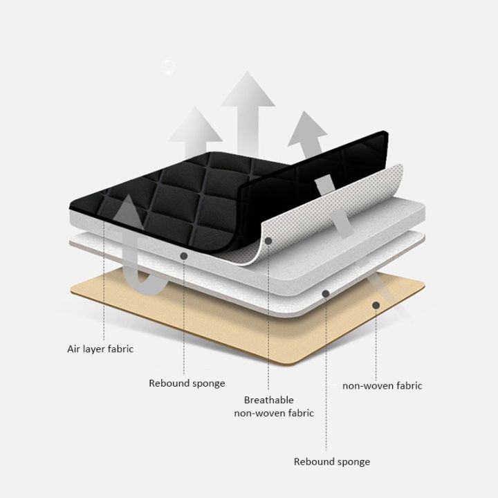 เบาะนั่งคนขับเบาะรองนั่งในรถยนต์รถบ้าน-โฟมจำรูป-comfort-กันลื่นและรถสำนักงานแผ่นรองที่นั่งรถบ้าน