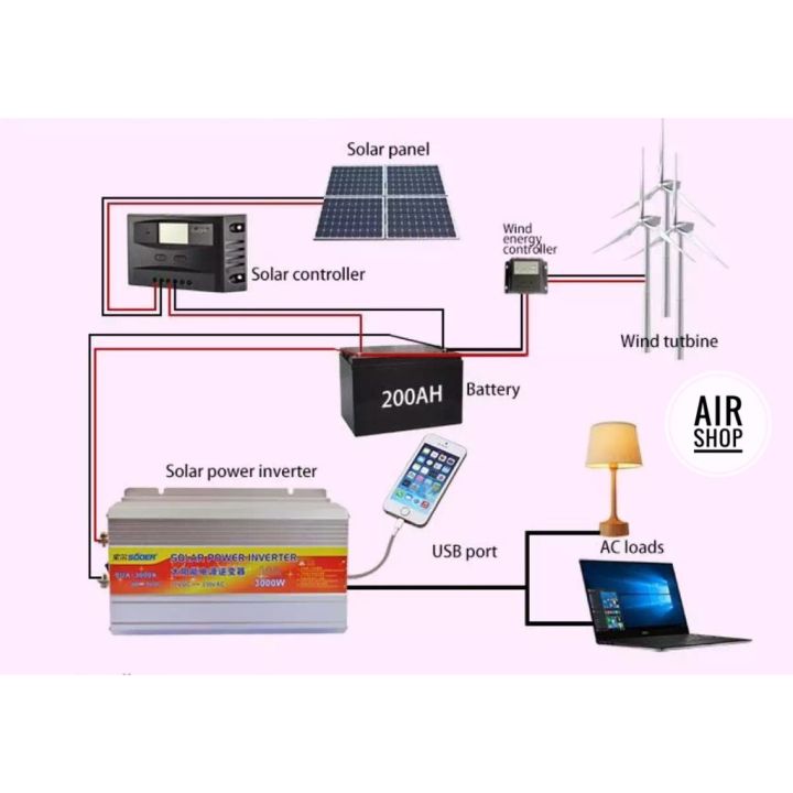 pro-โปรแน่น-suoerอินเวอร์เตอร์-12v-3000va-12v-to-220v-portable-smart-power-inverter-ราคาสุดคุ้ม-แบ-ต-เต-อร-รี่-แบ-ต-เต-อร-รี-เเ-บ-ต-เต-อร-รี่-แบ-ต-เต-อร-รี่-แห้ง