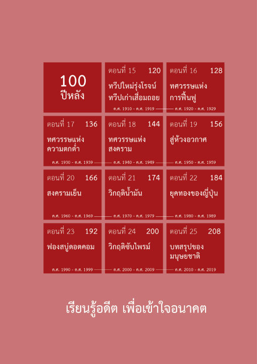 หนังสือ-เศรษฐกิจโลก-1-000-ปี