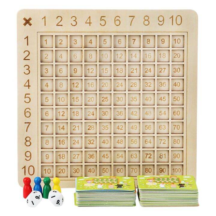 Multiplication Multiplication Wooden Montessori Multiplication Board ...