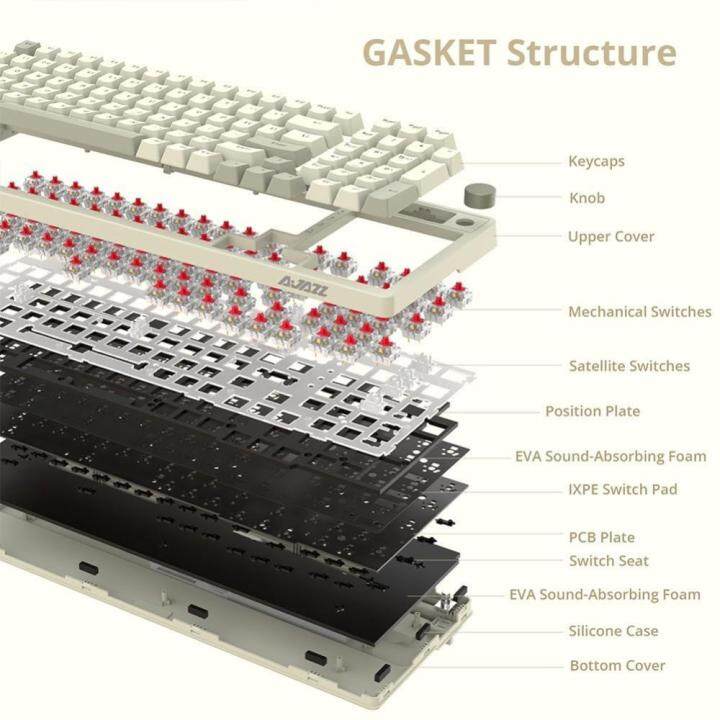 vktech-99คีย์คีย์บอร์ดเล่นเกมแบบถอดเปลี่ยนได้ปุ่มกด-pbt-nbsp-คีย์บอร์ดสำหรับเล่นเกมแบบมีสายเกมแบ็คไลท์สำหรับคอมพิวเตอร์พีซีคีย์บอร์ดเล่นเกม-s