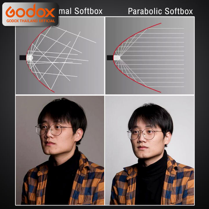 godox-softbox-qr-p70g-quick-release-parabolic-softbox-70cm-bowen-mount-qr-p70