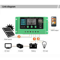 เครื่องควบคุมการชาร์จเซลล์แสงอาทิตย์12V 24V สำหรับธุรกิจการป้องกันที่หลากหลายเครื่องควบคุมการชาร์จแสงอาทิตย์ PWM