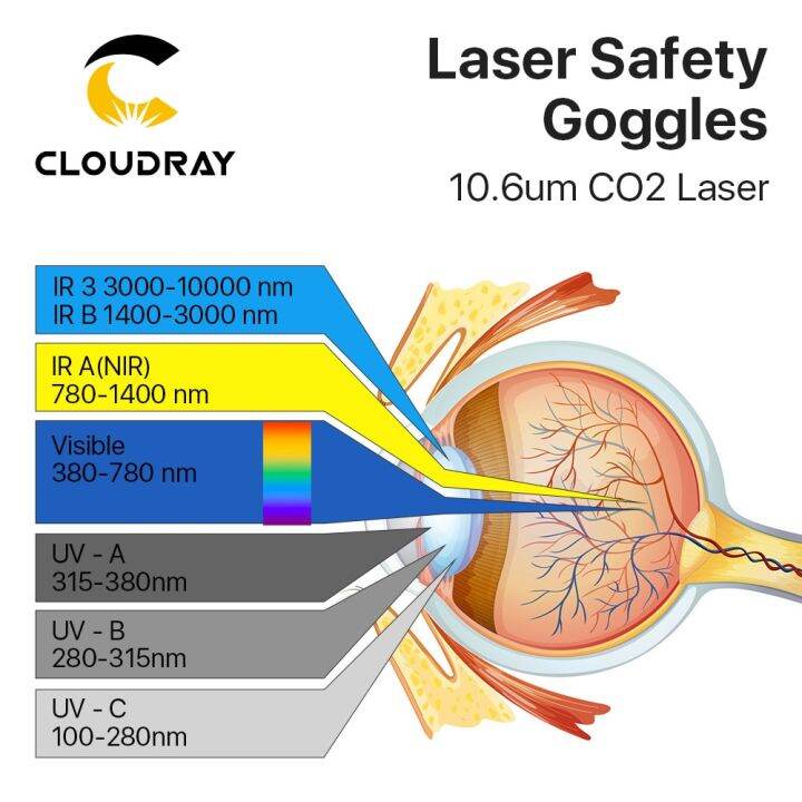 cloudray-10600nm-clip-on-laser-safety-goggles-od6-ce-style-e-for-10-6um-co2-laser-engraving-amp-marking-machine