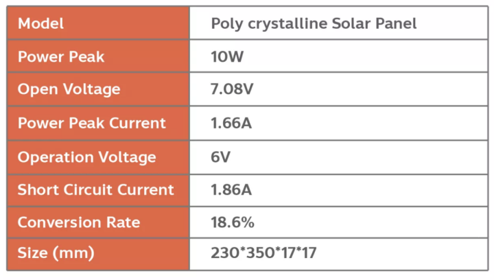 solarcell-แผงโซล่าเซลล์-ขนาด-6v-10w-สำหรับชาร์จแบตเตอรี่-3-2v-แผงโซล่า-พลังงานแสงอาทิตย์-โซล่าเซลล์-solar-cell-solar-light-solar-panel